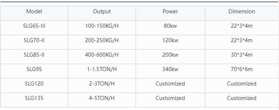 পেশাদার স্বয়ংক্রিয় সম্পূর্ণ পোষা খাদ্য উৎপাদন লাইন